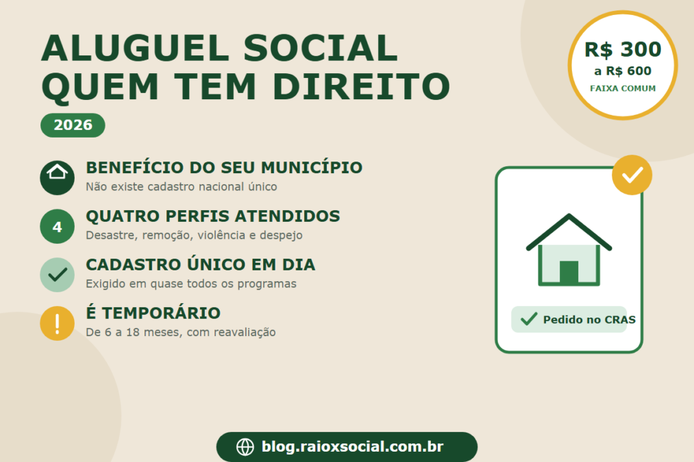 Aluguel Social 2026: Quem Tem Direito, Quanto Vale e Como Pedir