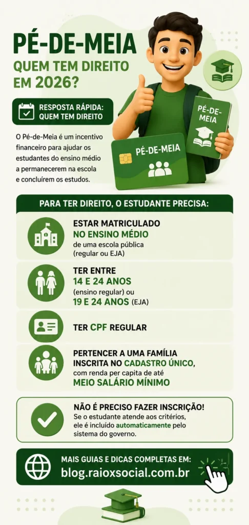 infográfico de resumo com todas as informações necessárias sobre o pé de meia
