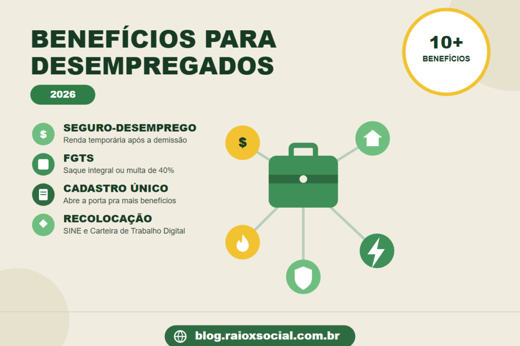 Benefícios do Governo para Desempregados: o Guia Completo de 2026