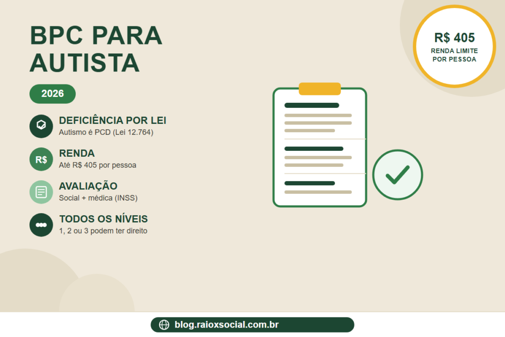 BPC para Autista: Quem Tem Direito e Como Solicitar em 2026