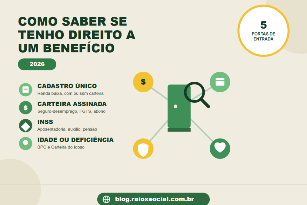 Como Saber se Tenho Direito a Algum Benefício do Governo (Guia 2026)