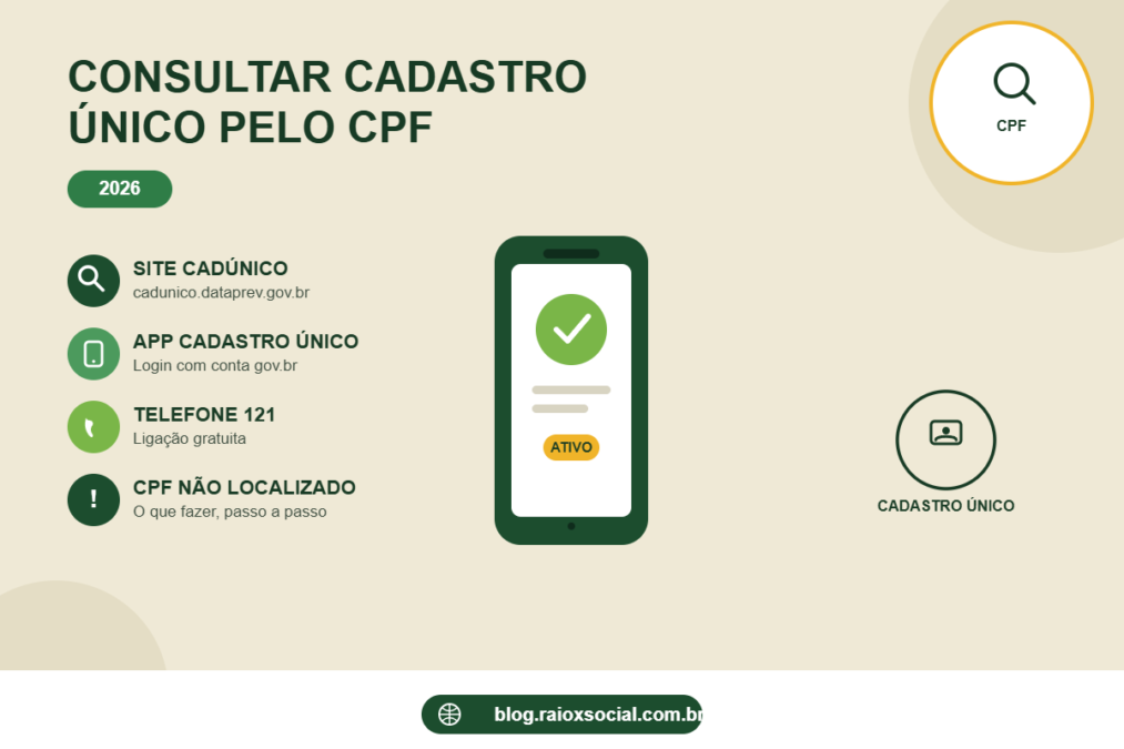 Consultar Cadastro Único pelo CPF: Guia Completo (2026)