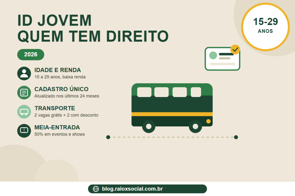 ID Jovem 2026: O Que É, Quem Tem Direito e Como Emitir