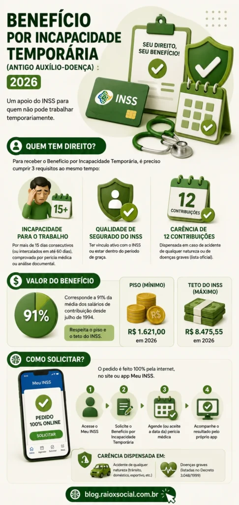 inforgáfico com o resumo das condições para o benefício por incapacidade temporária.