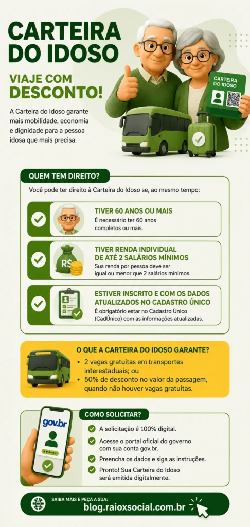 infográfico mostrando o passo a passo para solciitar a carteira do idoso em 2026
