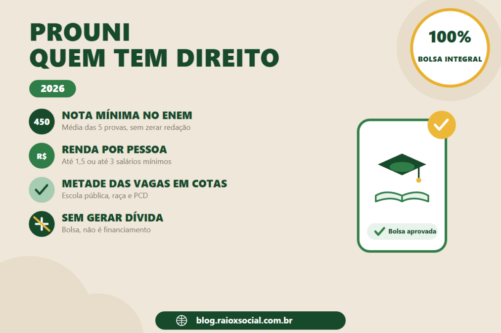 Prouni 2026: Quem Tem Direito, Como Funciona e Como se Inscrever