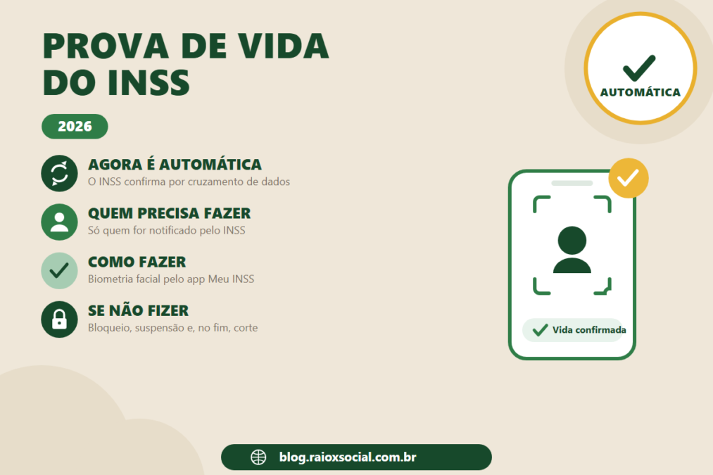 Prova de Vida do INSS 2026: Como Funciona, Quem Precisa Fazer e o Que Mudou