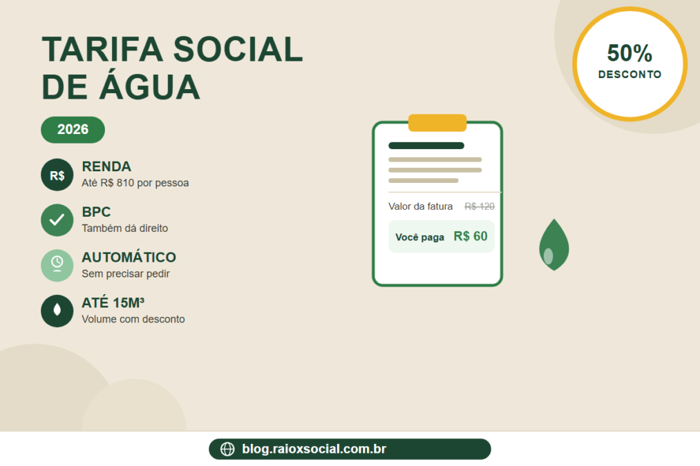 Tarifa Social de Água e Esgoto: Quem Tem Direito e Como Funciona em 2026