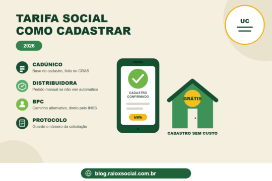 Infográfico sobre como cadastrar a Tarifa Social de Energia Elétrica em 2026, mostrando os passos pelo Cadastro Único, distribuidora, BPC e protocolo de solicitação